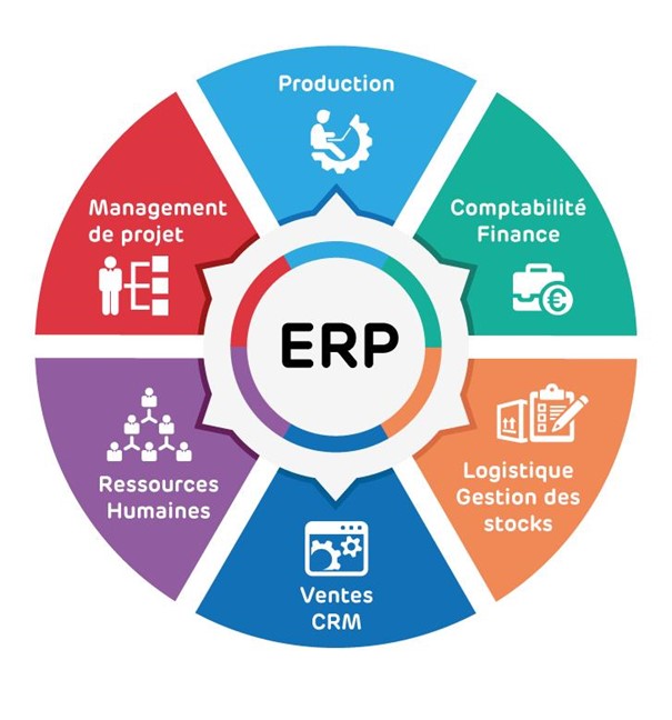 L'importance d'un ERP dans une entreprise